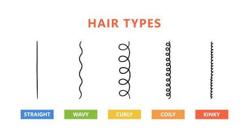 Understanding Your Hair Type